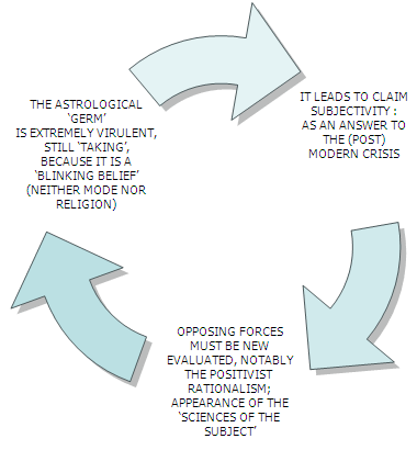 Diagramma circolare