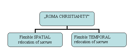 Organigramma