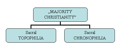 Organigramma