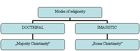 Organigramma